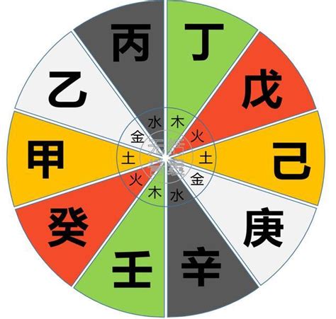 天干五合原理|天干五合